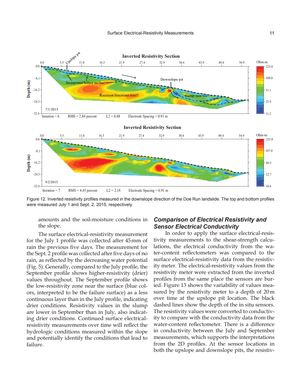 Cover for Field Investigation of an Active Landslide In Kentucky: A Framework to Correlate Electrical Data and Shear Strength