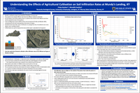 "Understanding the Effects of Agricultural Cultivation on Soil Infiltration Rates at Mundy’s Landing, KY" poster