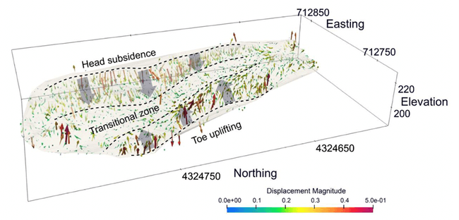 Landslide strain using multi-temporal LiDAR data featured image