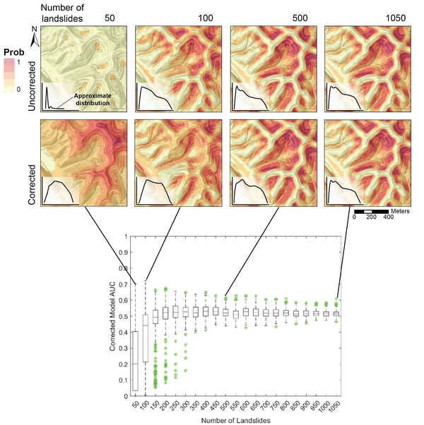 Monte Carlo Analysis visualization