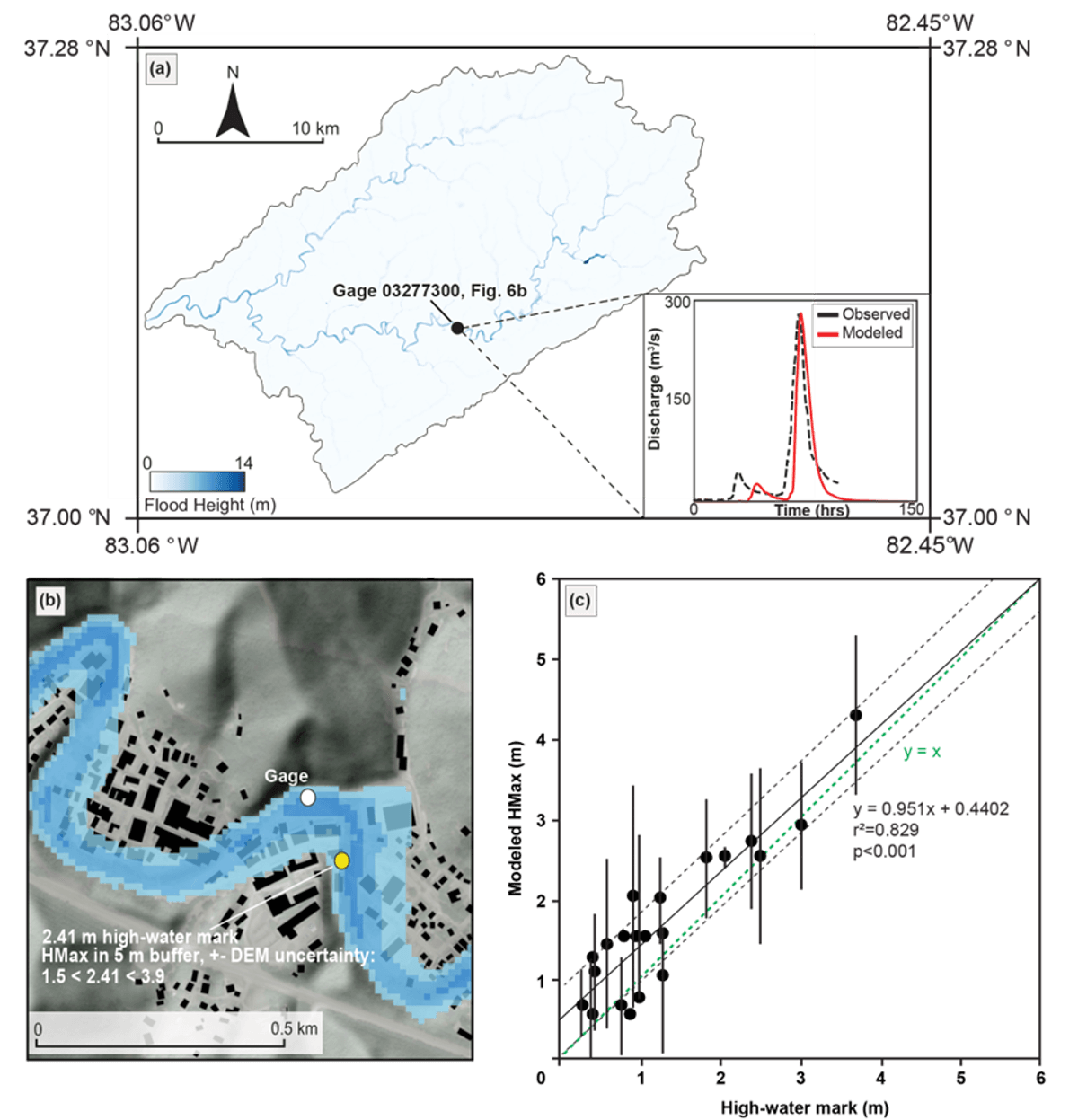 Example of TUFLOW flood model